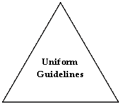 Isosceles Triangle: UniformGuidelines