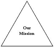 Isosceles Triangle: OurMission