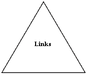 Isosceles Triangle: Links